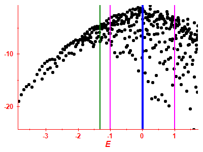 Strength function log